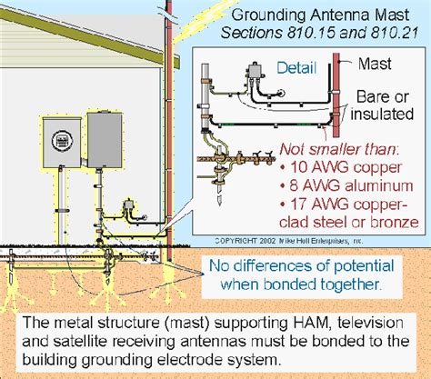 electrical box directv satellite|satellite dish grounding.